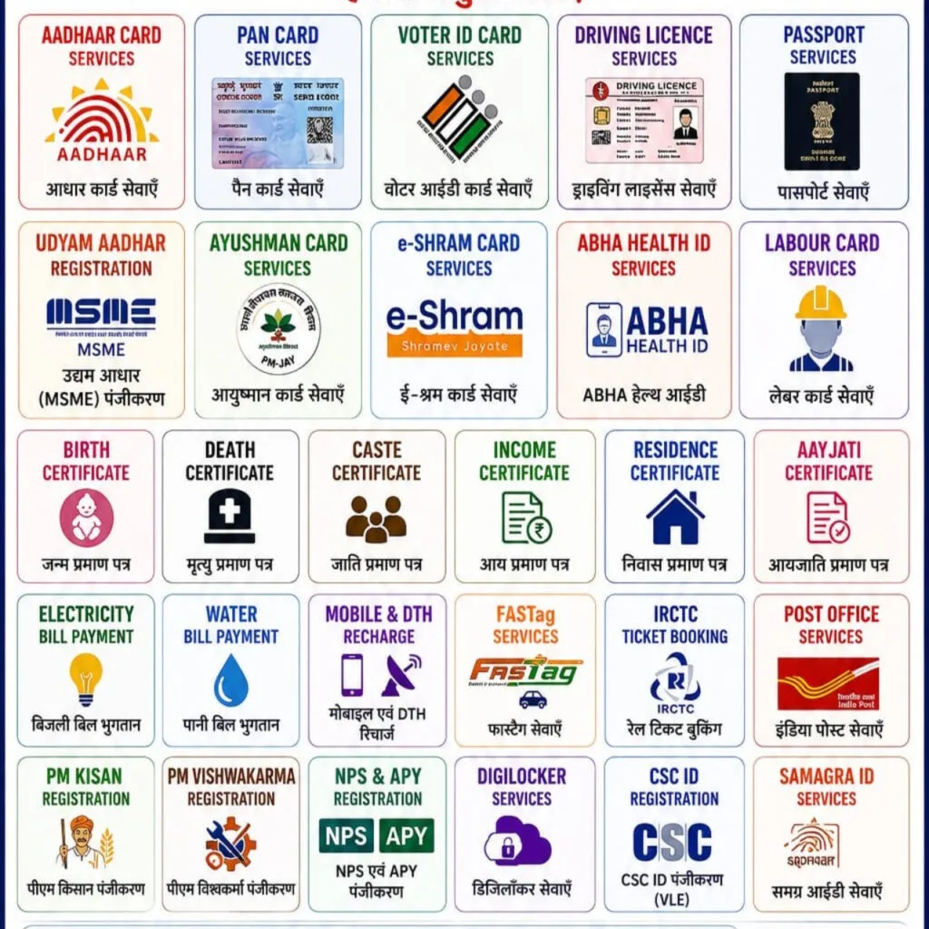 Aadhar Card Pan Card Voters Card Driving Licence Password Udyam aadhar